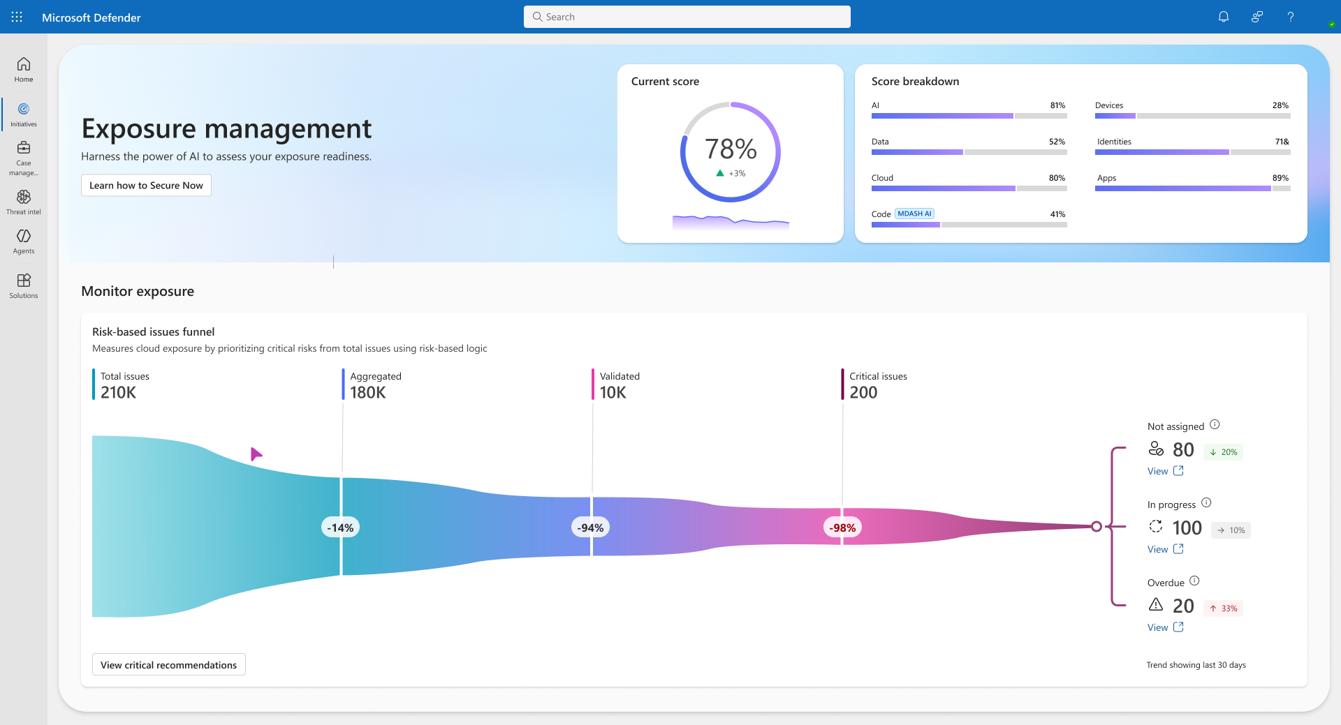 Microsoft Defender exposure management dashboard
